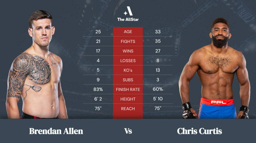 Tale of the tape: Middleweight bout: Brendan Allen vs. Chris Curtis