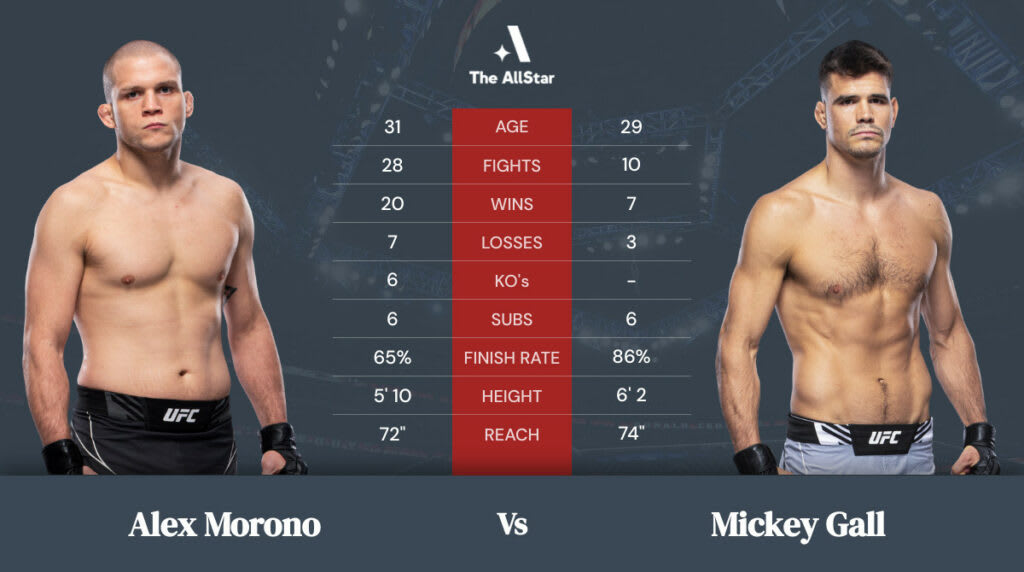 Tale of the Tape: Alex Morono vs Mickey Gall