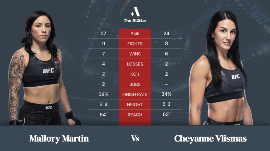 Tale of the Tape: Mallory Martin vs Cheyanne Vlismas