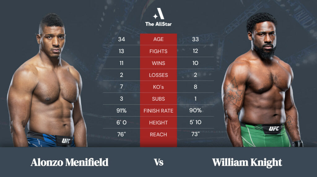 Tale of the Tape: Alonzo Menifield vs William Knight