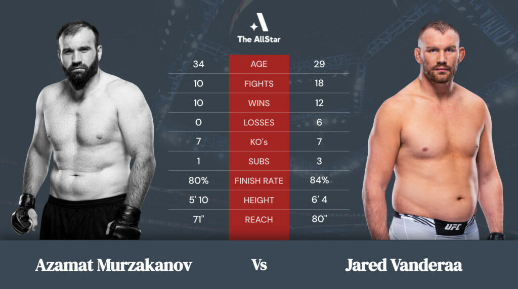 Tale of the Tape: Azamat Murzakanov vs Jared Vanderaa