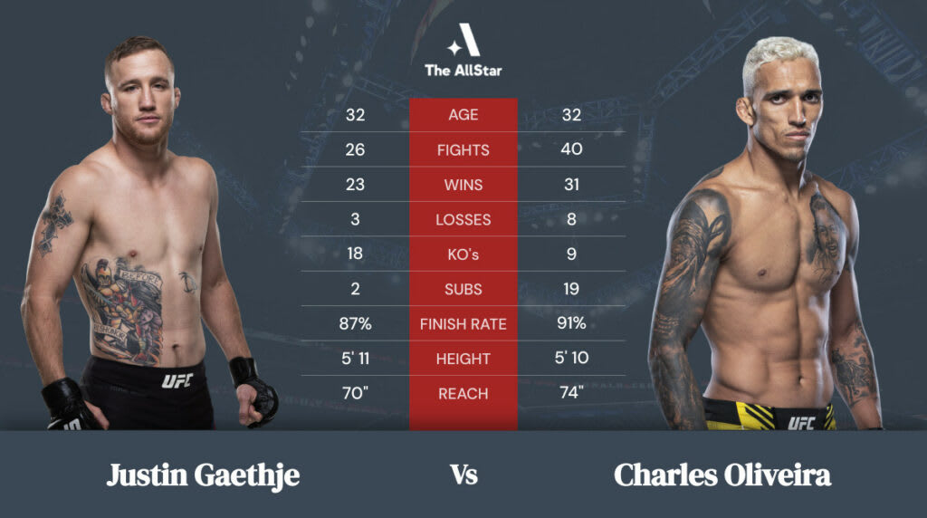 Justin Gaethje vs Charles Oliveira Tale of the Tape