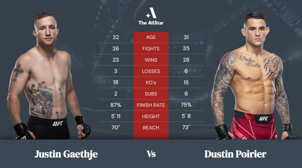 Justin Gaethje vs Dustin Poirier Tale of the Tape