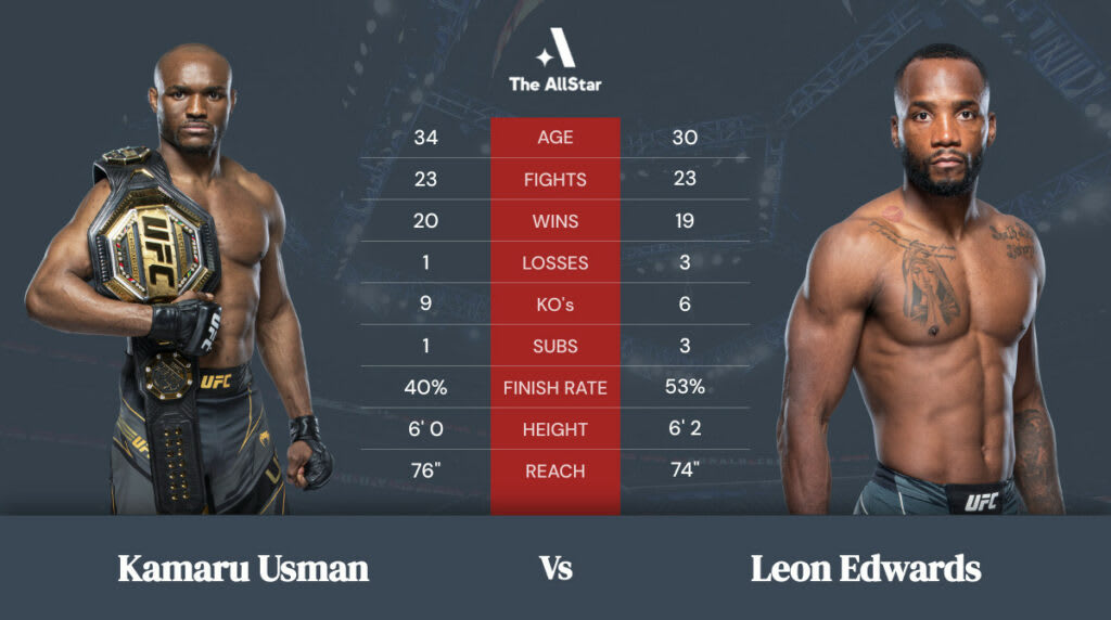 Kamaru Usman vs Leon Edwards Tale of the Tape