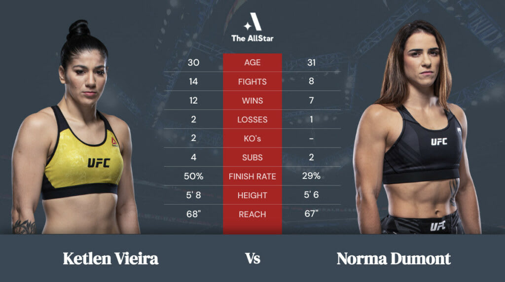 Tale of the Tape: Ketlen Vieira vs. Norma Dumont