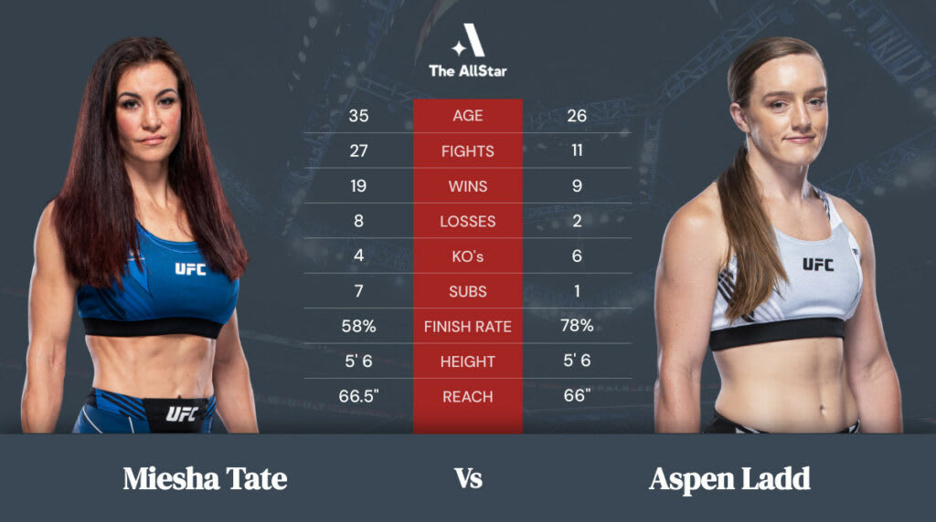 Tale of the Tape: Miesha Tate vs. Aspen Ladd