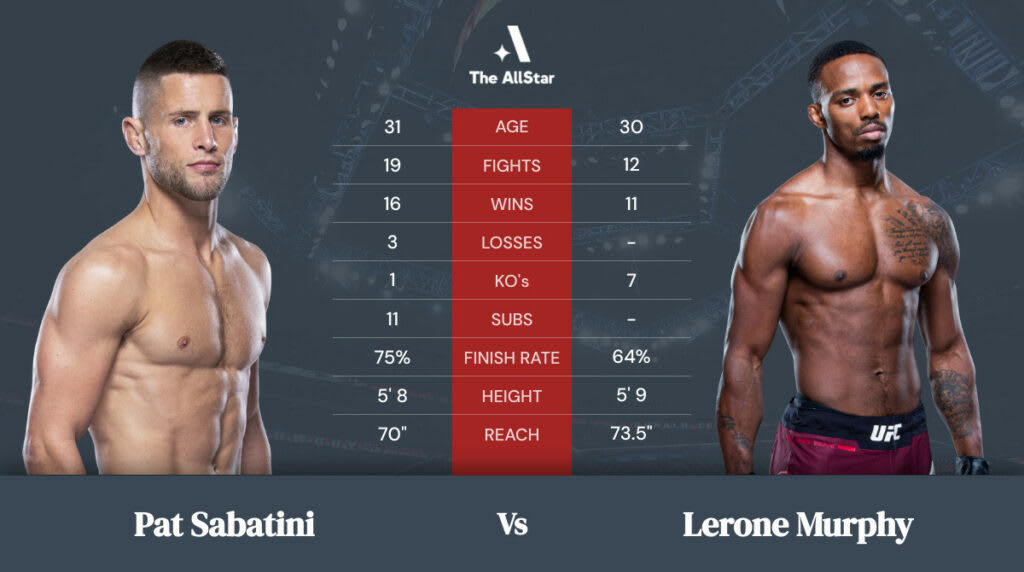 Tale of the Tape: Pat Sabatini vs. Lerone Murphy