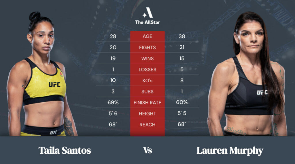 Tale of the Tape: Taila Santos vs. Lauren Murphy