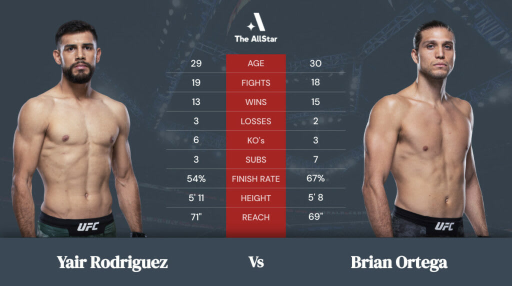 Yair Rodriguez vs. Brian OrtegaTale of the Tape