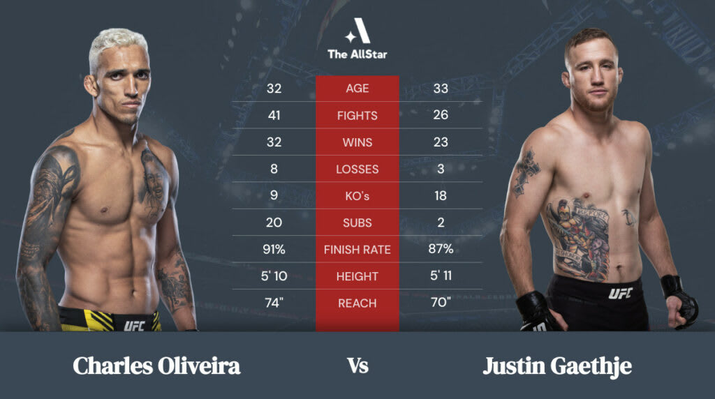 Charles Oliveira vs Justin Gaethje Tale of the Tape