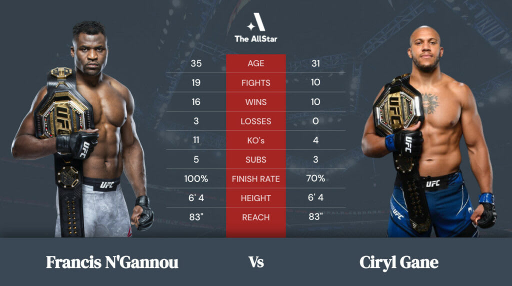 Francis N’Gannou vs Ciryl Gane betting odds, fight info and fan predictions for UFC 270 bout