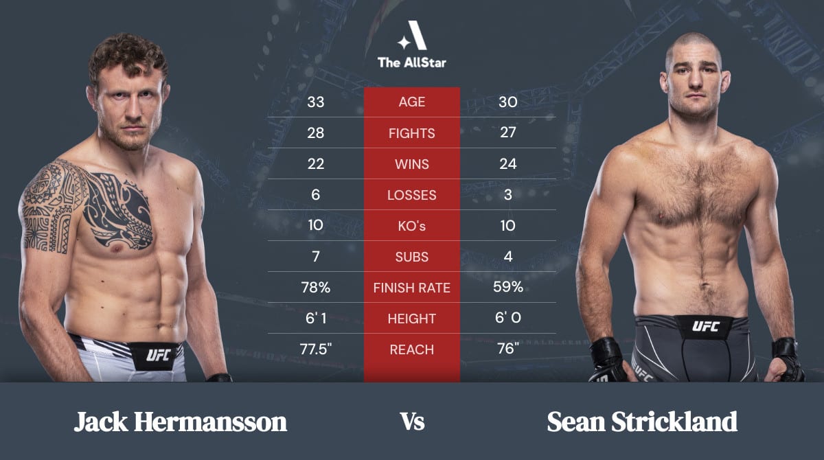 Jack Hermansson vs Sean Strickland betting odds, fight info and fan predictions for UFC Vegas 47