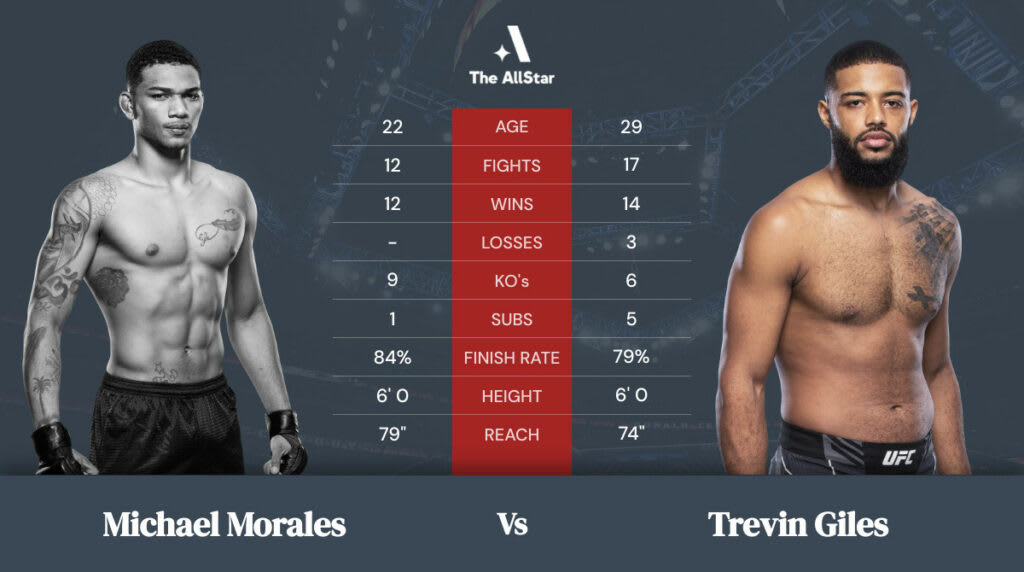 Michael Morales vs Trevin Giles betting odds, fight info and fan predictions for UFC 270 bout