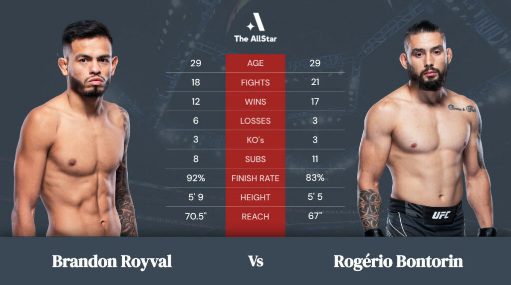 Brandon Royval vs Rogério Bontorin betting odds, fight info and fan predictions for UFC Vegas 46 bout