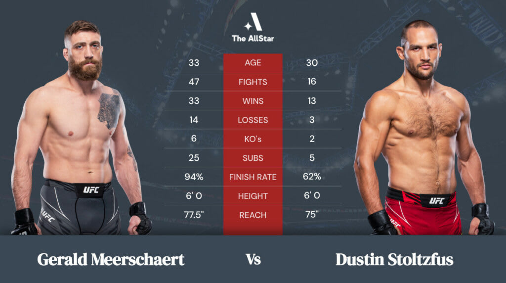 Gerald Meerschaert vs Dustin Stoltzfus betting odds, fight info and fan predictions for UFC Vegas 45 bout