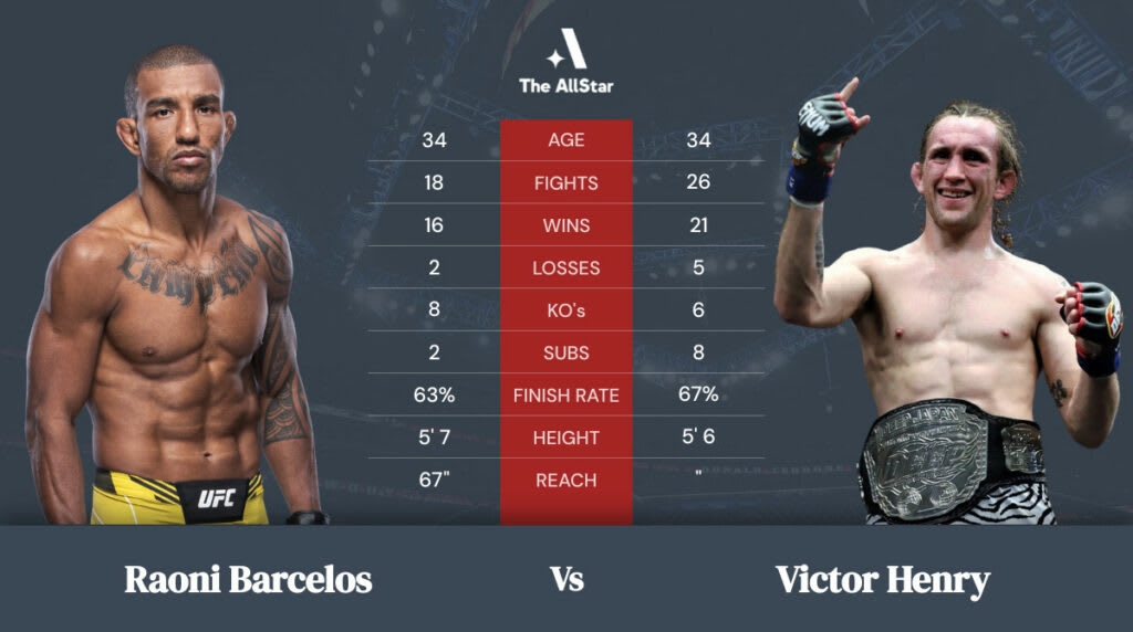 Raoni Barcelos vs Victor Henry betting odds, fight info and fan predictions for UFC Vegas 45 bout