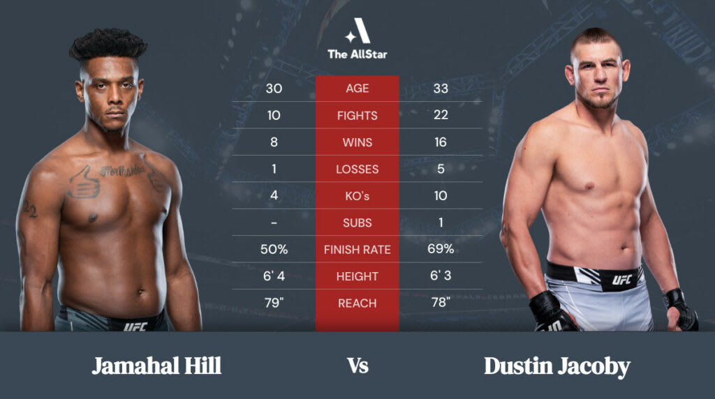 Jamahal Hill vs Dustin Jacoby Tale of the Tape