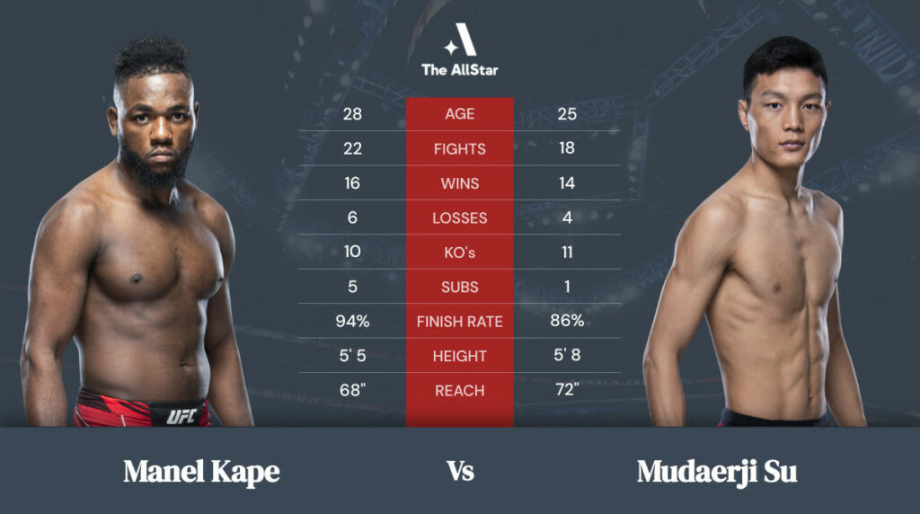 Manel Kape vs Sumudaerji Tale of the Tape