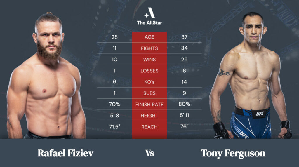 Rafael Fiziev vs Tony Ferguson Tale of the Tape