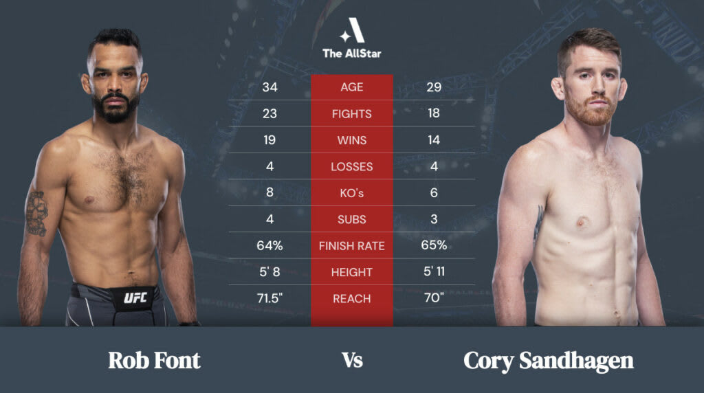 Rob Font vs Cory Sandhagen Tale of the Tape