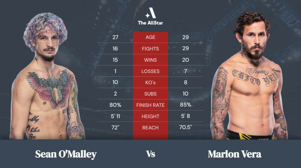 Sean O'Malley vs Marlon Vera Tale of the Tape