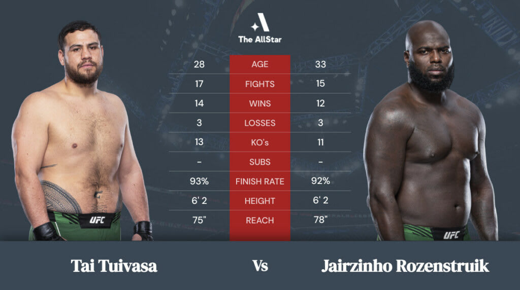 Tai Tuivasa vs Jairzinho Rozenstruik Tale of the Tape