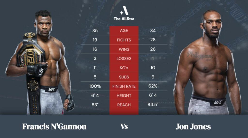 Francis Ngannou vs. Jon Jones