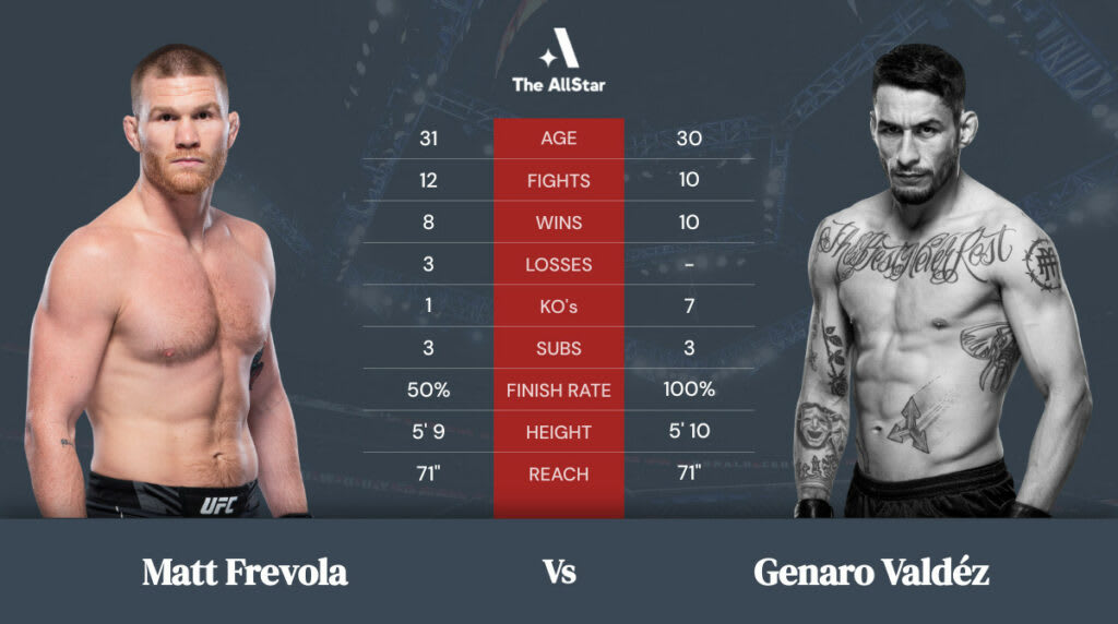 Matt Frevola vs Genaro Valdez betting odds, fight info and fan predictions for UFC 270 bout