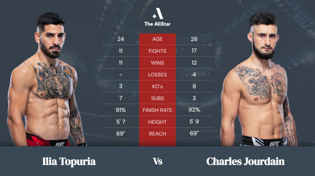 Ilia Topuria vs Charles Jourdain betting odds, fight info and fan predictions for UFC 270 bout