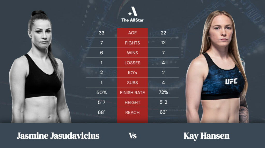 Jasmine Jasudavicius vs Kay Hansen betting odds, fight info and fan predictions for UFC 270 bout