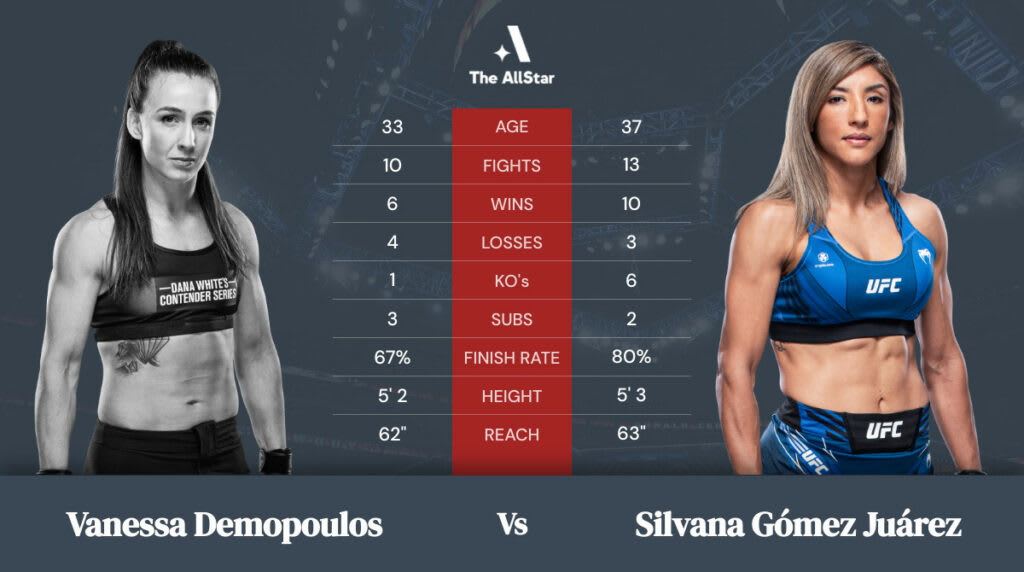 Vanessa Demopoulos vs Silvana Gomez Juarez betting odds, fight info and fan predictions for UFC 270 bout