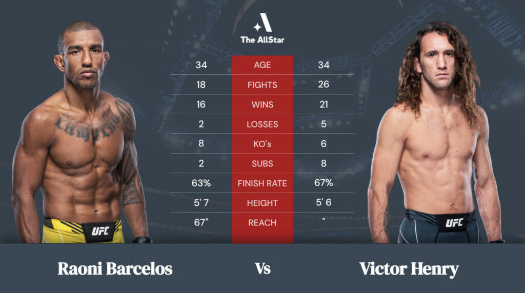 Raoni Barcelos vs Victor Henry betting odds, fight info and fan predictions for UFC 270 bout