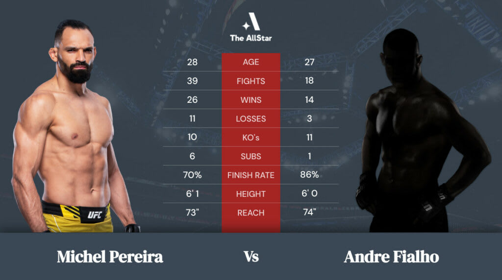 Michel Pereira vs Andre Fialho betting odds, fight info and fan predictions for UFC 270 bout