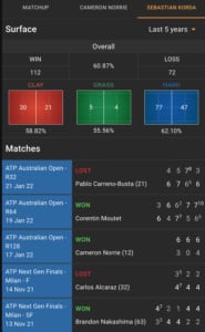 cloudbet-review-tennis-2