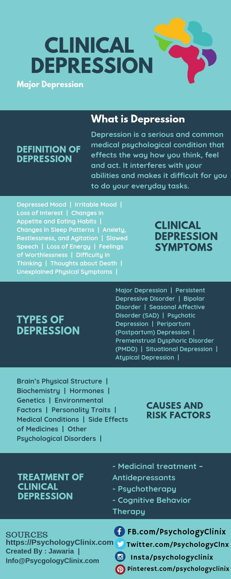 Clinical Depression Symptoms And Sub Types - vrogue.co