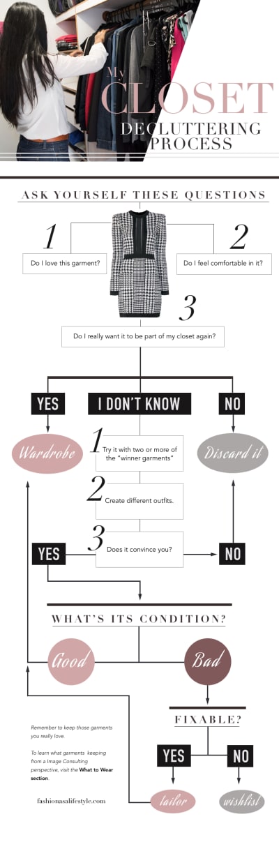 Closet Decluttering Infographic