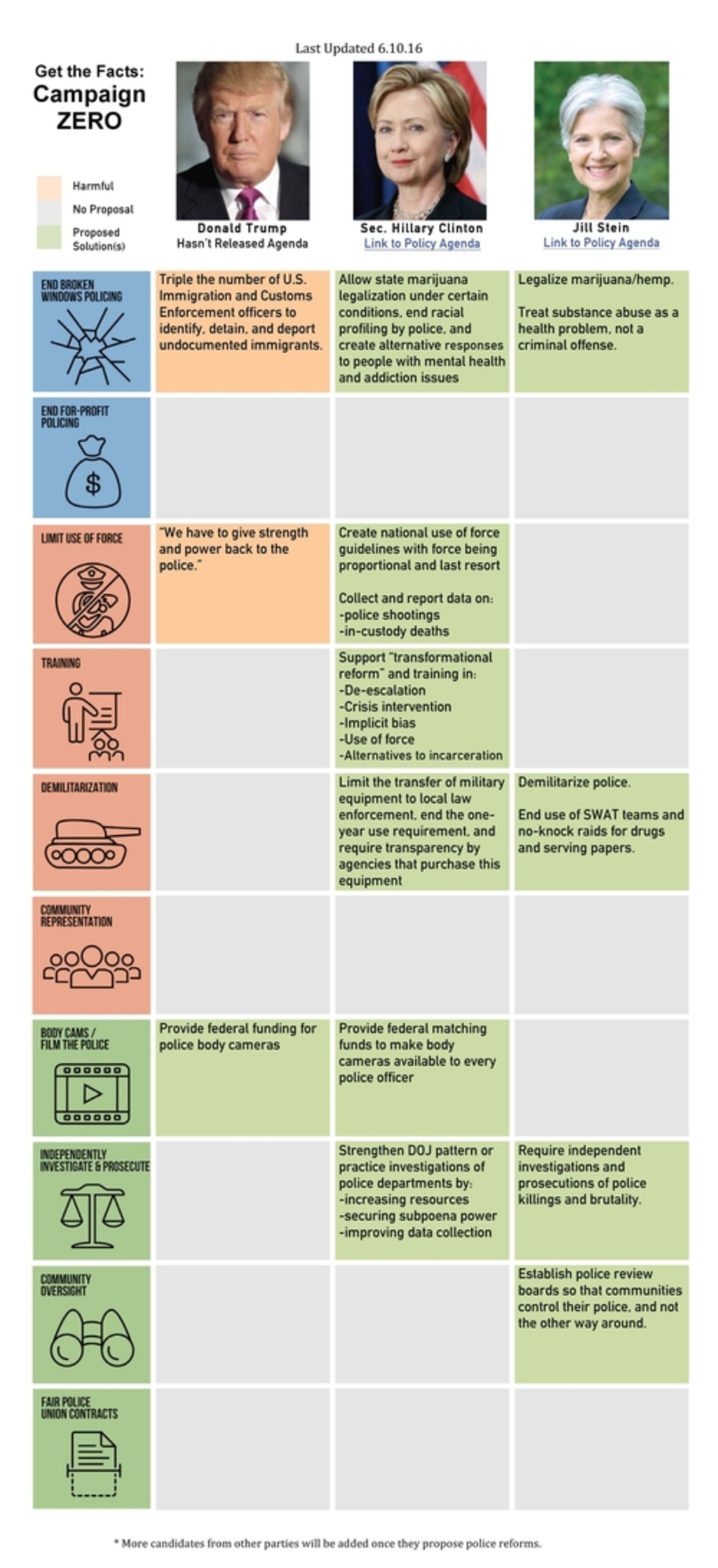 Outraged over police shootings? Here's a tool to track the progress of ...