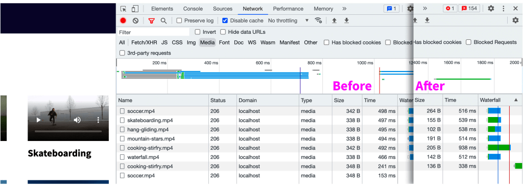 Network tabs in Chrome showing before after file sizes