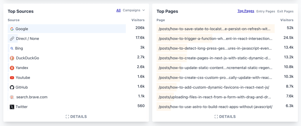 top pages and traffic sources for spacejelly.dev