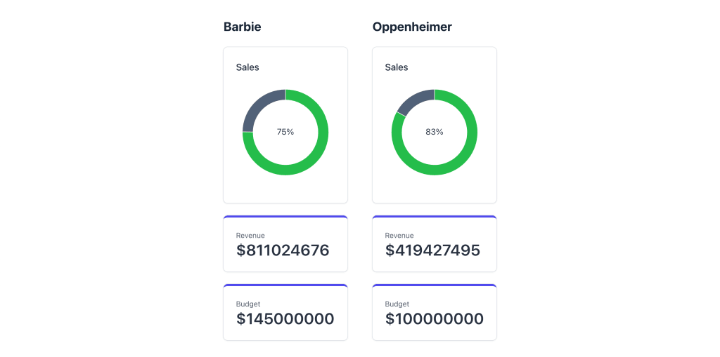 New donut charts added to stats dashboard