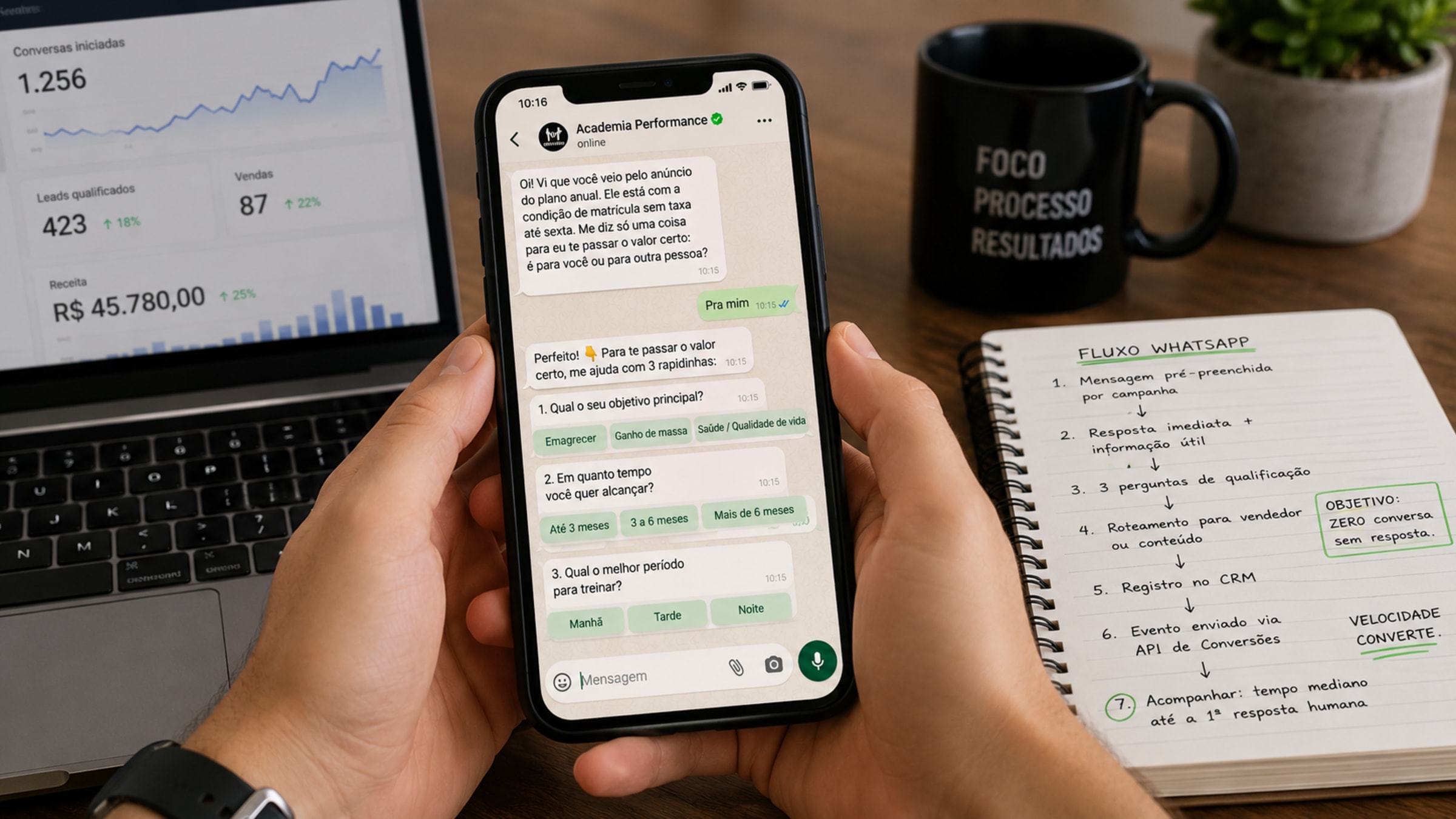 Conversa de WhatsApp iniciada a partir de um anúncio, com mensagem de qualificação automática