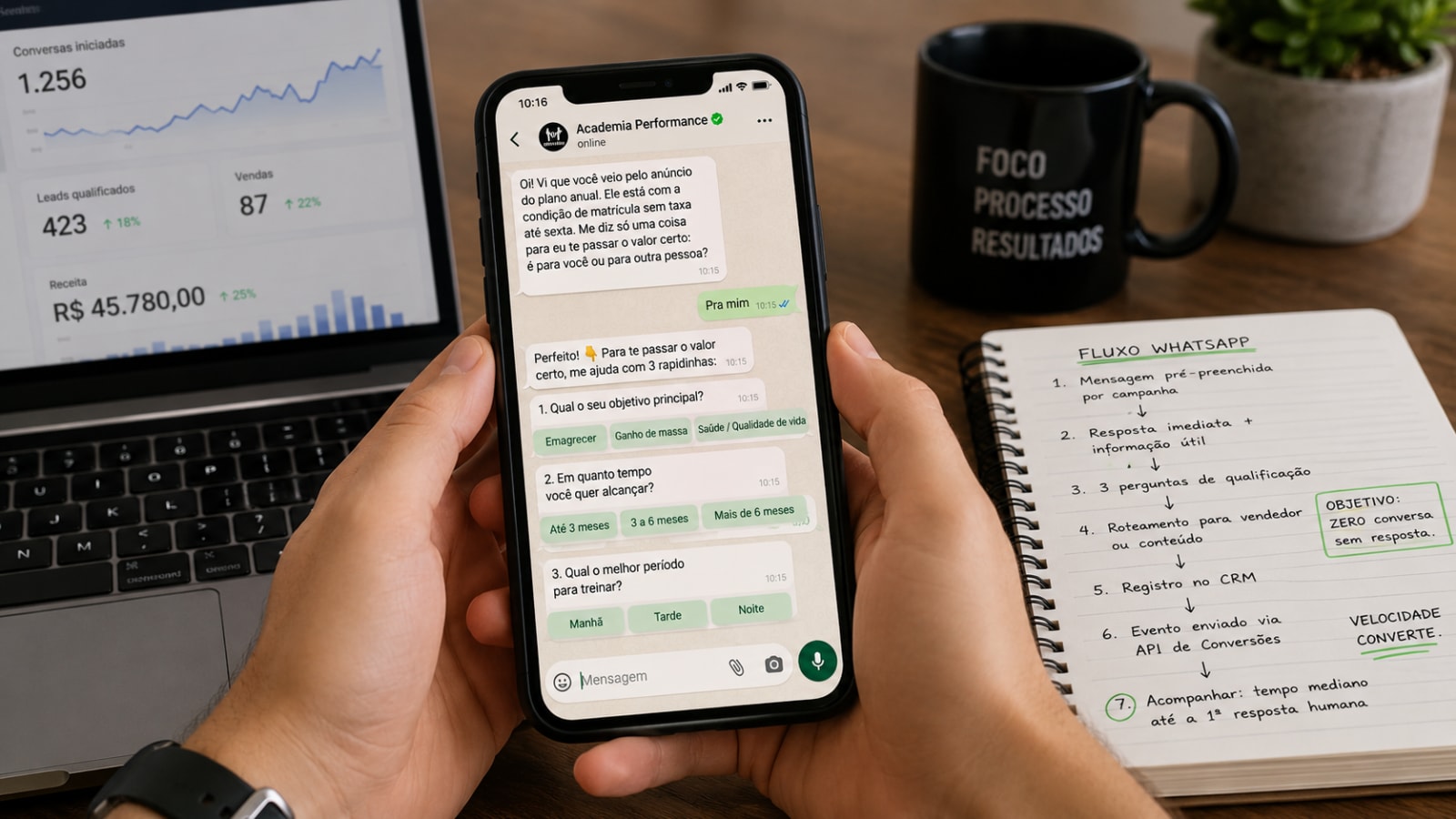 Conversa de WhatsApp iniciada a partir de um anúncio, com mensagem de qualificação automática