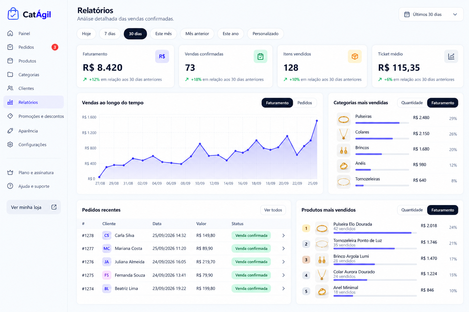 Dashboard de vendas do CatÁgil