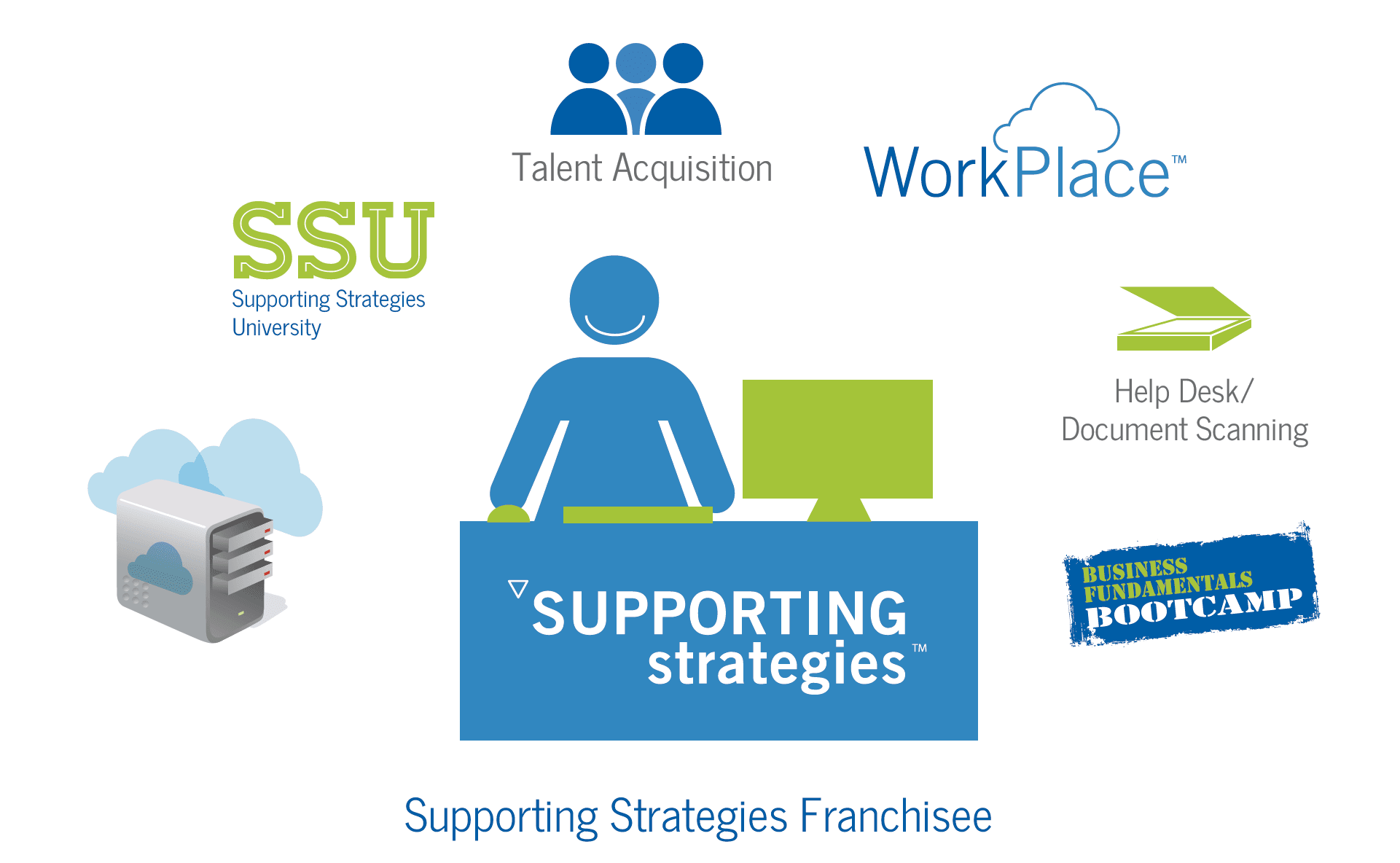 SSfranchisee