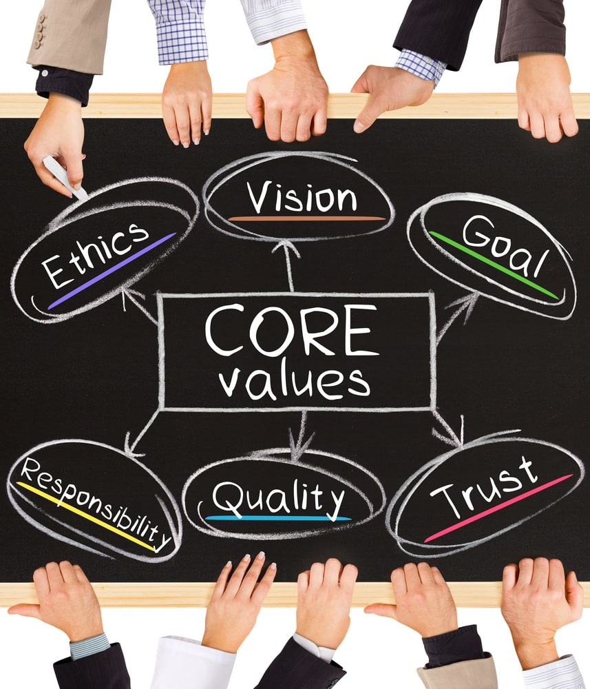 CORE values franchise culture