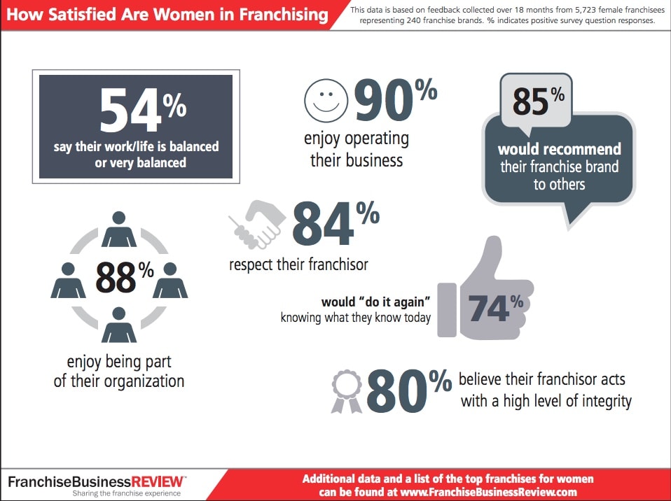 Women in Franchising image women in franchising