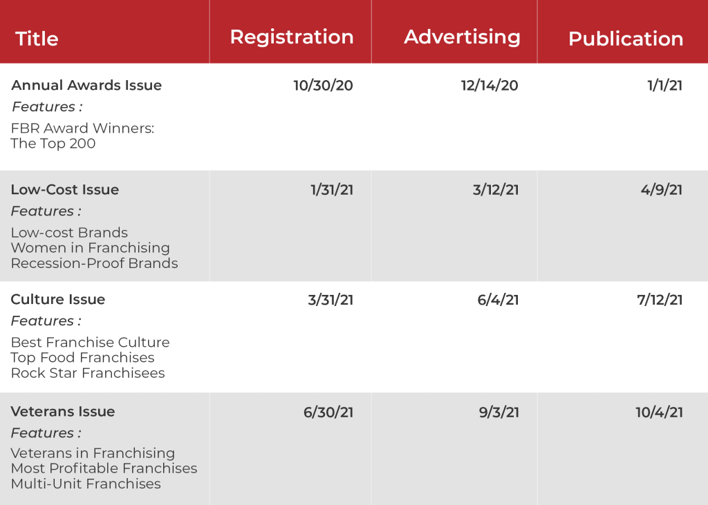 Editorial-Calendar List of editorial calendar publication dates