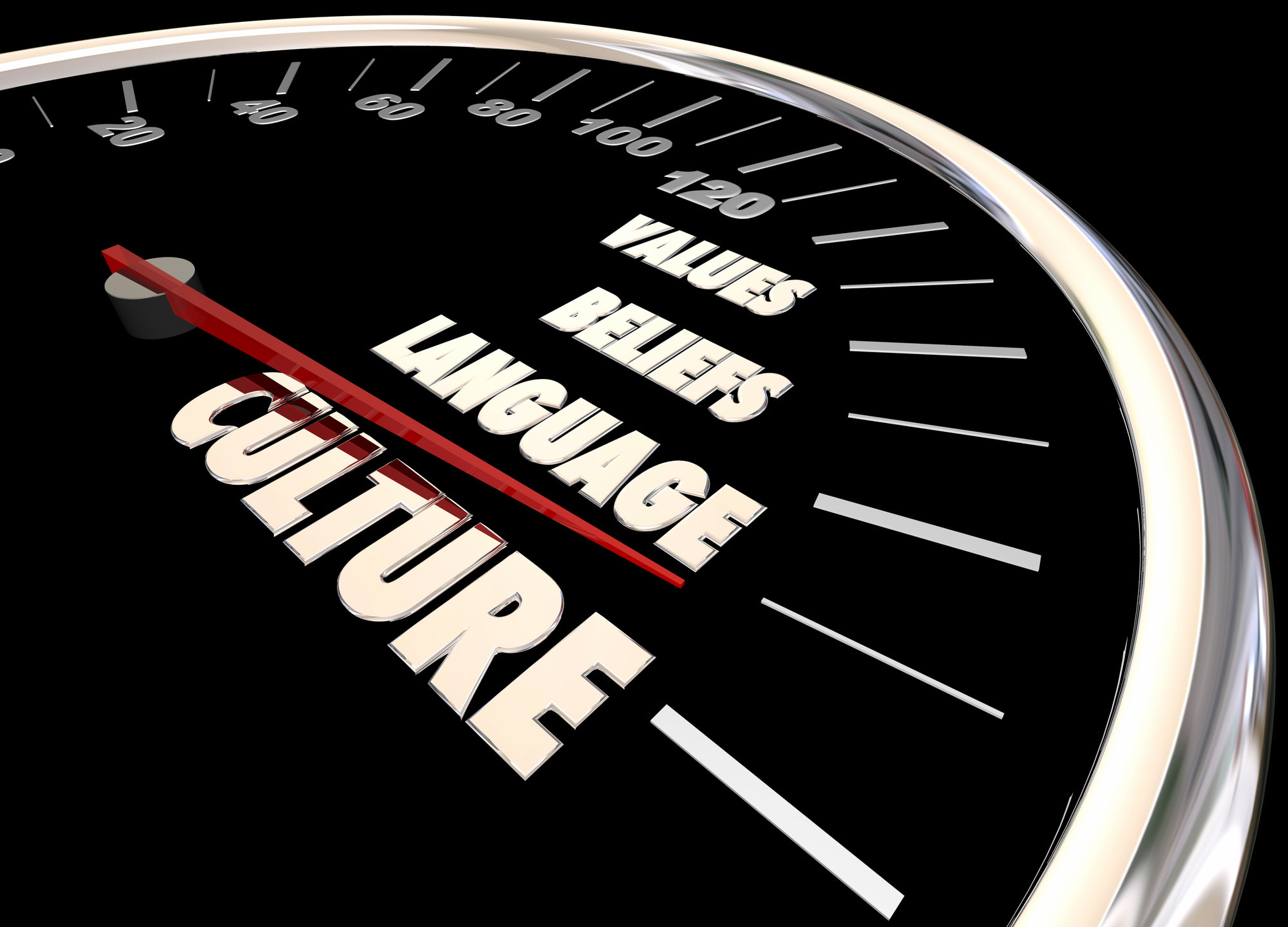 Culture Language Beliefs Values Diversity Speedometer 3d Illustr Culture speedometer