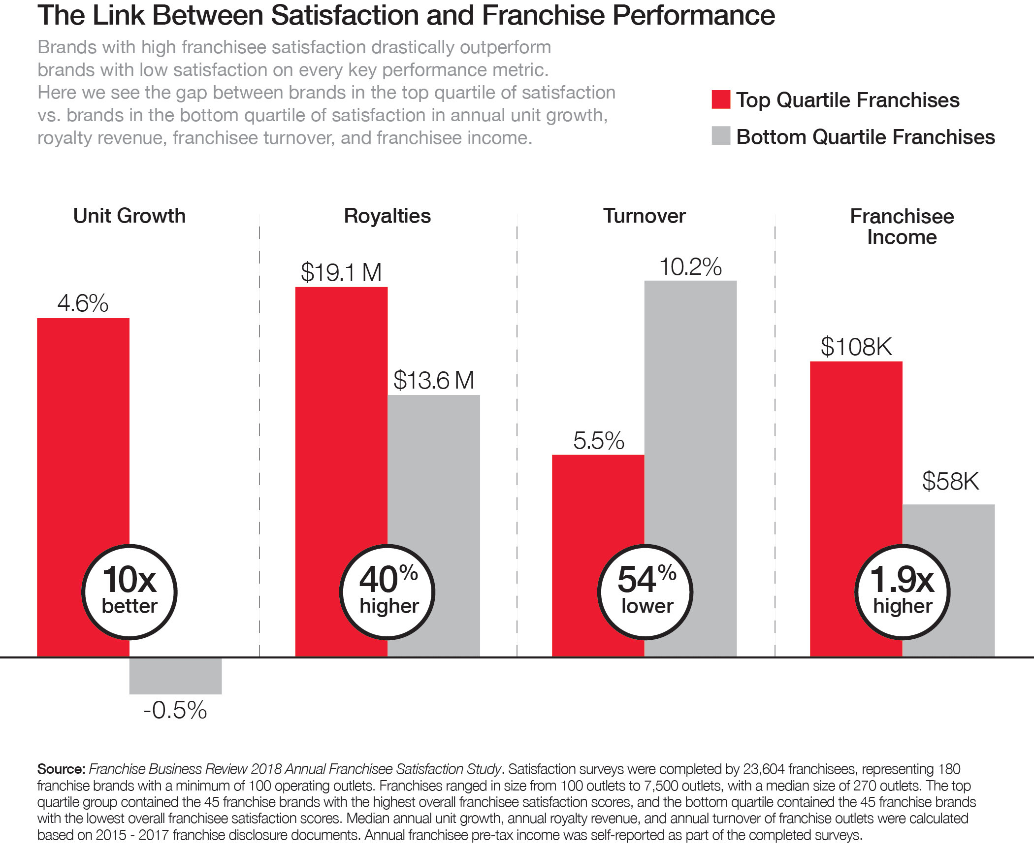 Top-Quartile-Performance2018-1 Top Quartile Performance 2018
