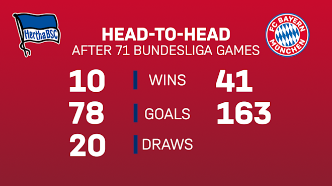 Hertha - Bayern - Watch Hertha Bsc V Fc Bayern Munchen ...